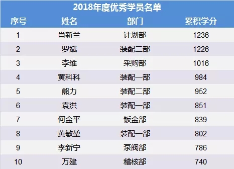 hb火博管理学院开展“管理心法”培训暨年度优秀学员表彰仪式